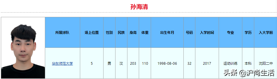 cba在哪个学校训练(球打得比你好,学习也比你好！2022年CBA选秀大学生就读学校和专业)