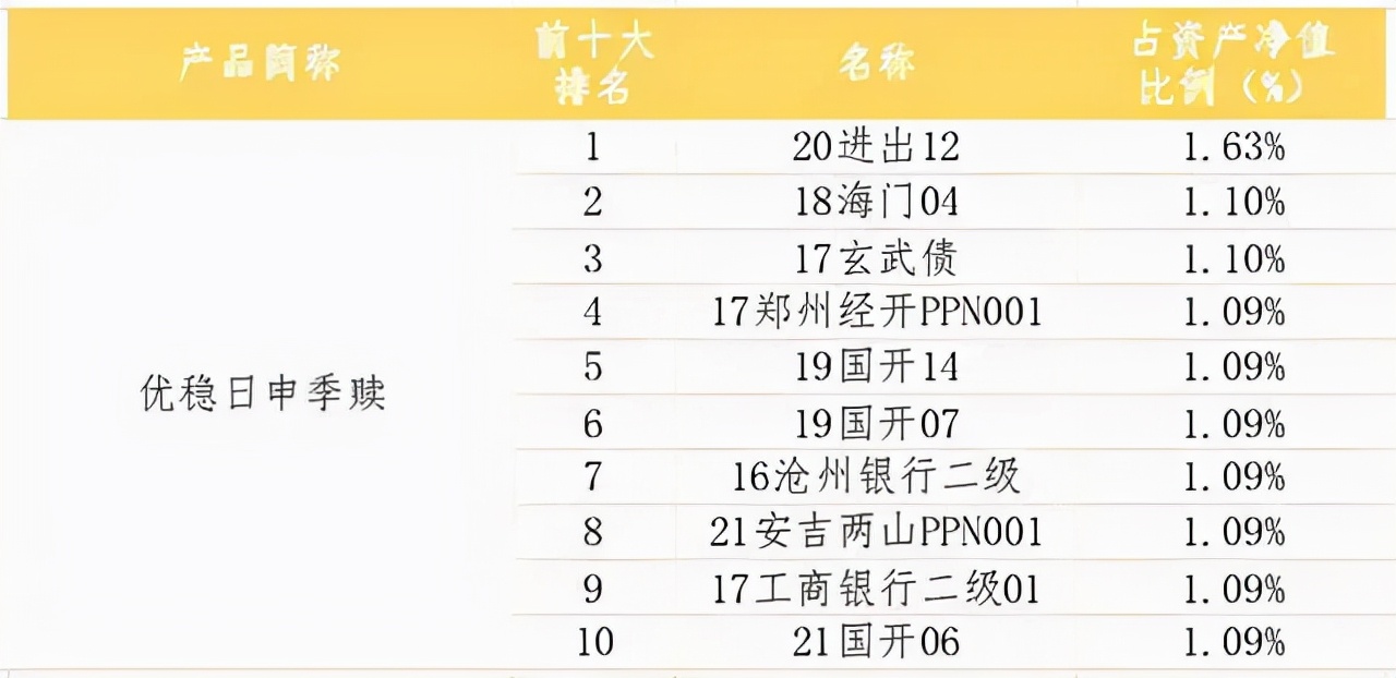 有点飘！银行理财收益率5.84%-9.44%，能不能买？关注可持续性