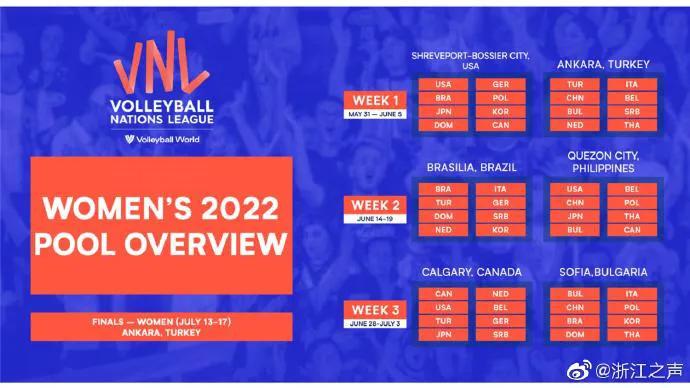 世界杯排球赛程(2022年世界女排联赛赛程 中国女排出战阵容)