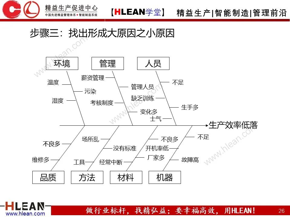 「精益学堂」生产现场管理全面解析（下篇）