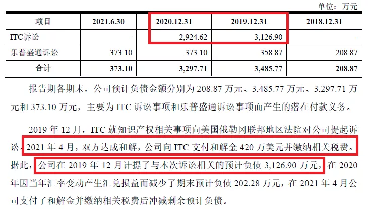 和解金420万美元，海外律师费780万