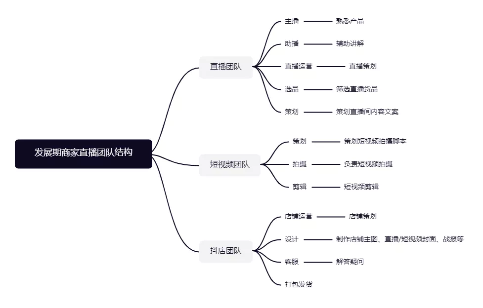 打造百万爆款直播间秘籍——突破冷启动