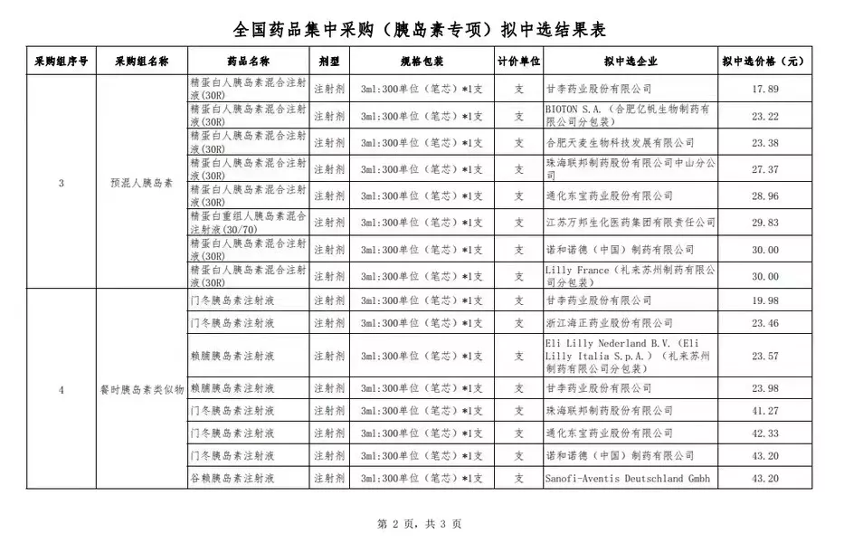 重磅政策不断，医药代表难了