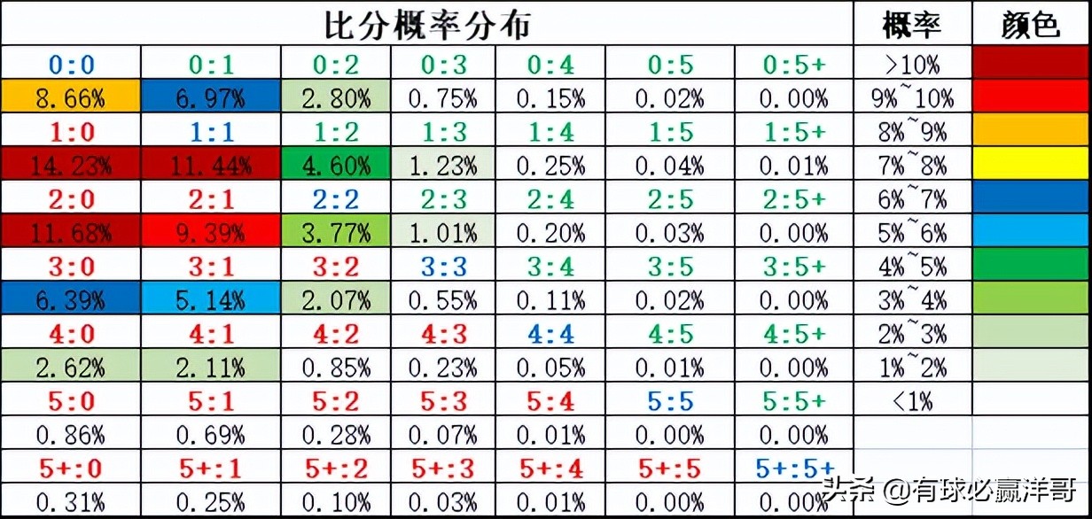 足球比赛分析哪里能看(有球必赢洋哥：足球每日比赛分析2022.3.24)