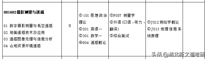 号称顶尖双非？仅比国家线高几分，这所理工院校的热门专业可以处