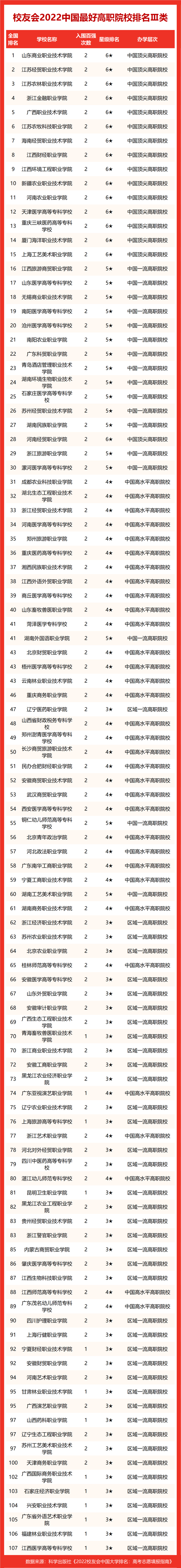 华中师范大学全国排名，华中师范大学全国排名2022最新排名