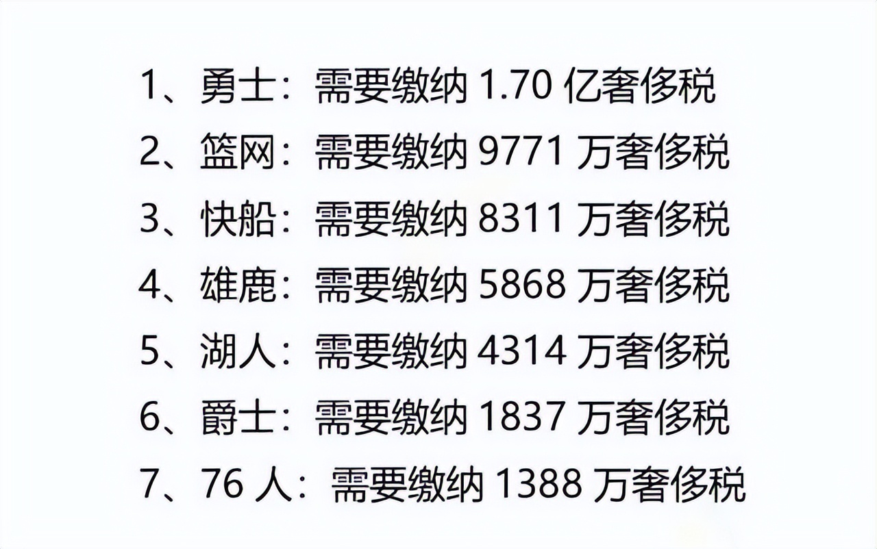 NBA勇士篮网(勇士3.46亿优势终结 专家：奢侈税供养小球市！篮网2.71亿首轮游)