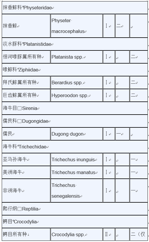 明确：重点保护水生野生动物和人工繁育等最新保护范围目录