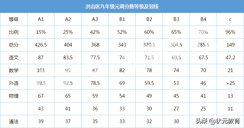 部分中小学期末考试分数等级出炉，武珞路实验等12所学校发布喜报