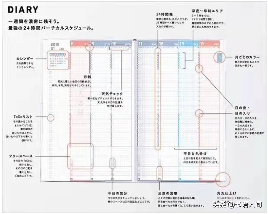 实用干货！五条基本原则，12个整理仪容仪表、手机和手账的方法