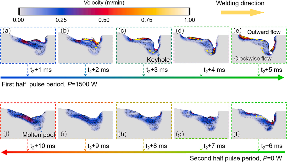 哈工大IJTS，连续波与脉冲波激光焊热流体动力学及凝固特性