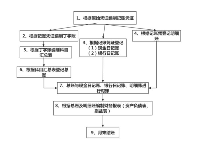 会计是怎么做账的？28页会计做账流程，努力做一个优秀的会计