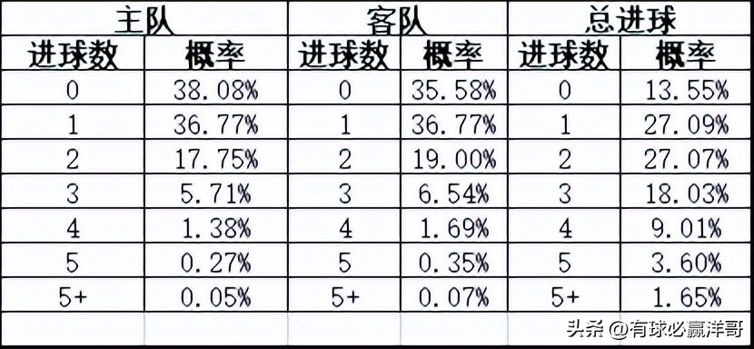 2022世界杯开盘（「洋哥足球比赛分析专栏」用数据解读比赛玄机-竞彩2022.11.26）