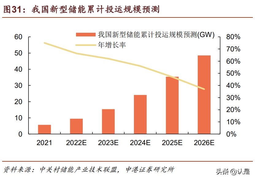 比亚迪研究报告：时代领跑者，进入收获期