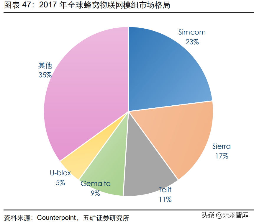 通信模组行业研究：物联网信息之源，创新与成本红利开启新阶段