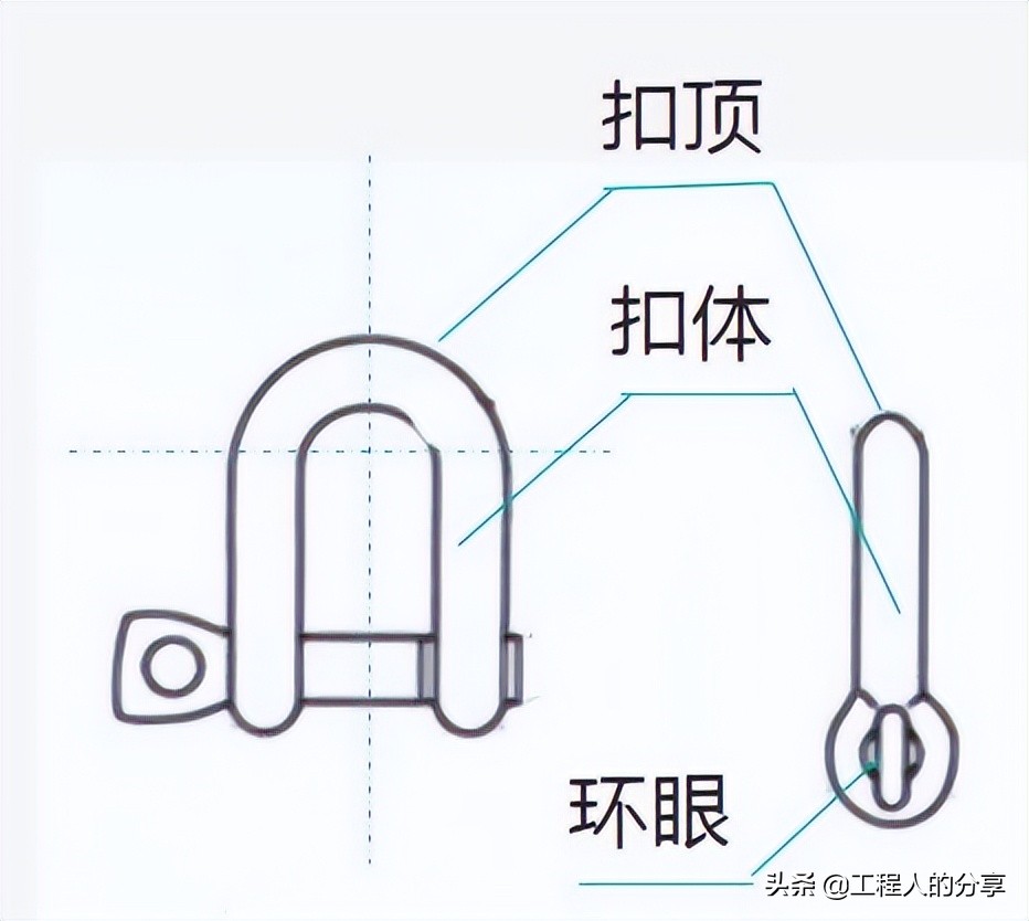 关于钢丝绳绳夹数量、间距和方向的规范要求，必须收藏