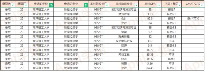 2022Fall南洋理工大学offer汇总（更新至2022.3.11）