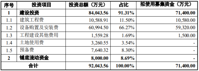 年产5万吨锂电池磷酸铁锂正极材料生产基地项目可行性研究报告