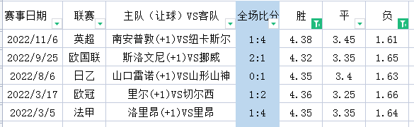 周末英超怎么看（周六英超-切爾西 VS 埃弗頓+狼隊 VS 利茲聯+布倫特 VS 萊切城+英冠4場）