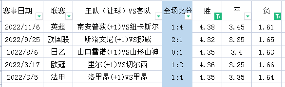 周末英超怎么看（周六英超-切尔西 VS 埃弗顿+狼队 VS 利兹联+布伦特 VS 莱切城+英冠4场）