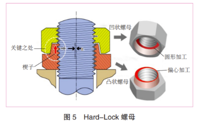 螺纹连接防松技术研究，你不知道的技巧都在这里了