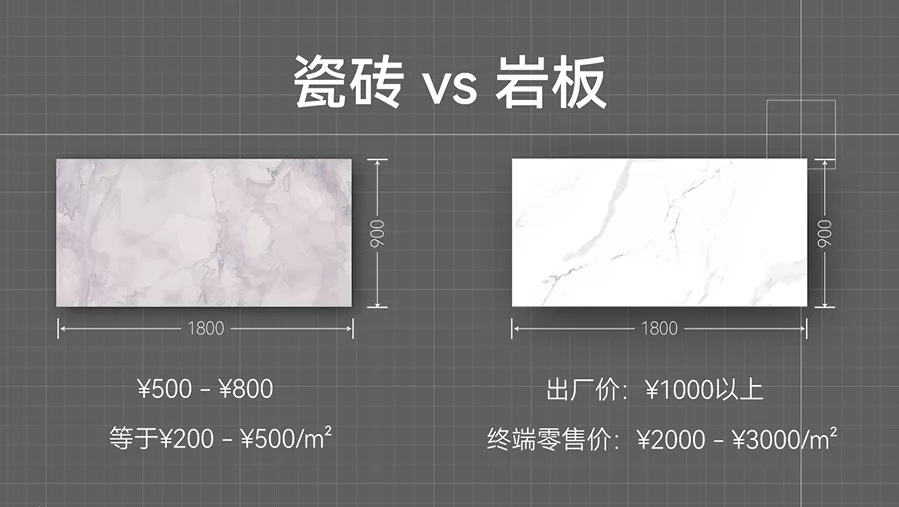 全网大热的岩板,到底值不值得买?