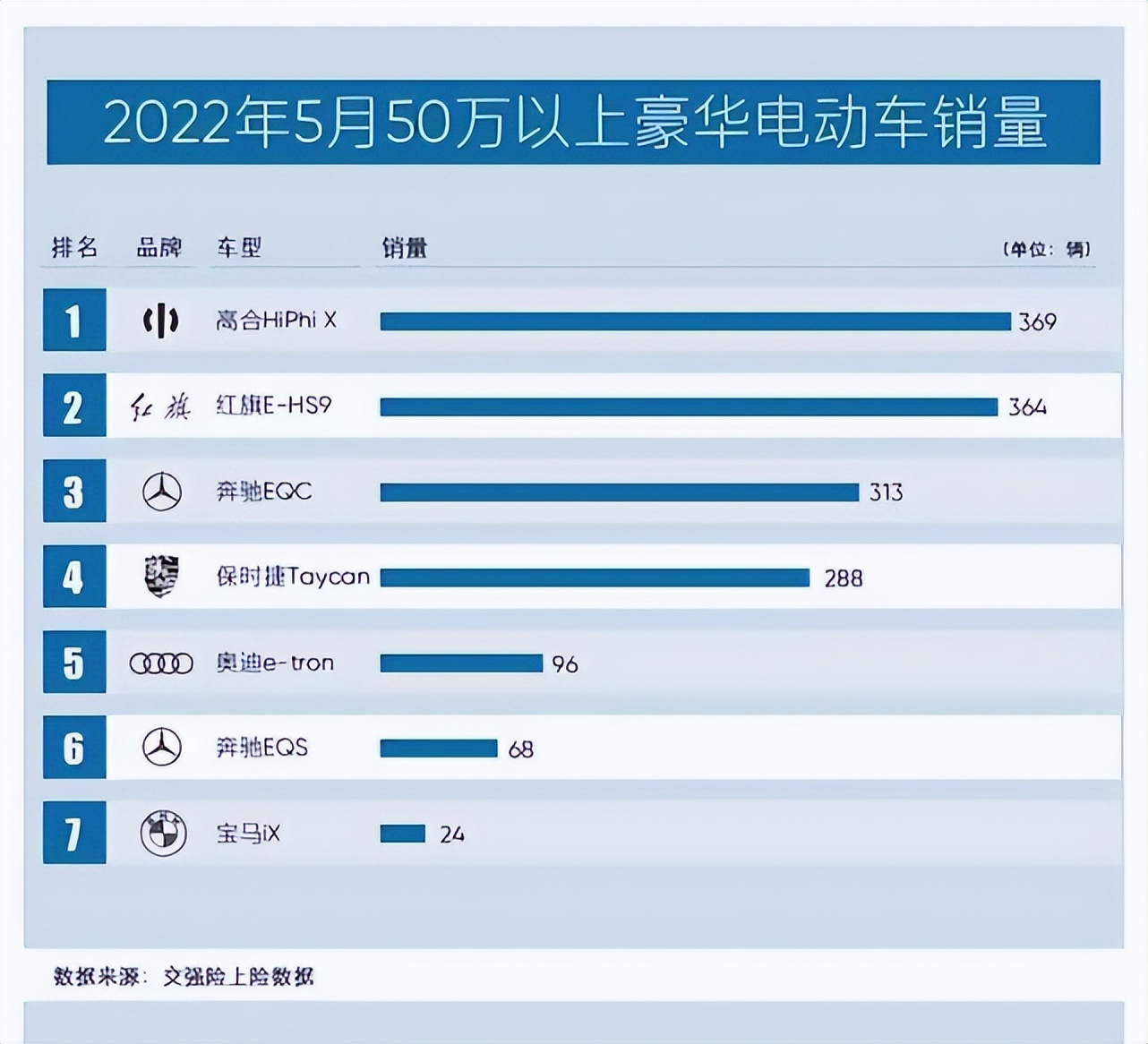 过于自信早晚吃瘪！号称吊打保时捷的高合，还能撑多久？