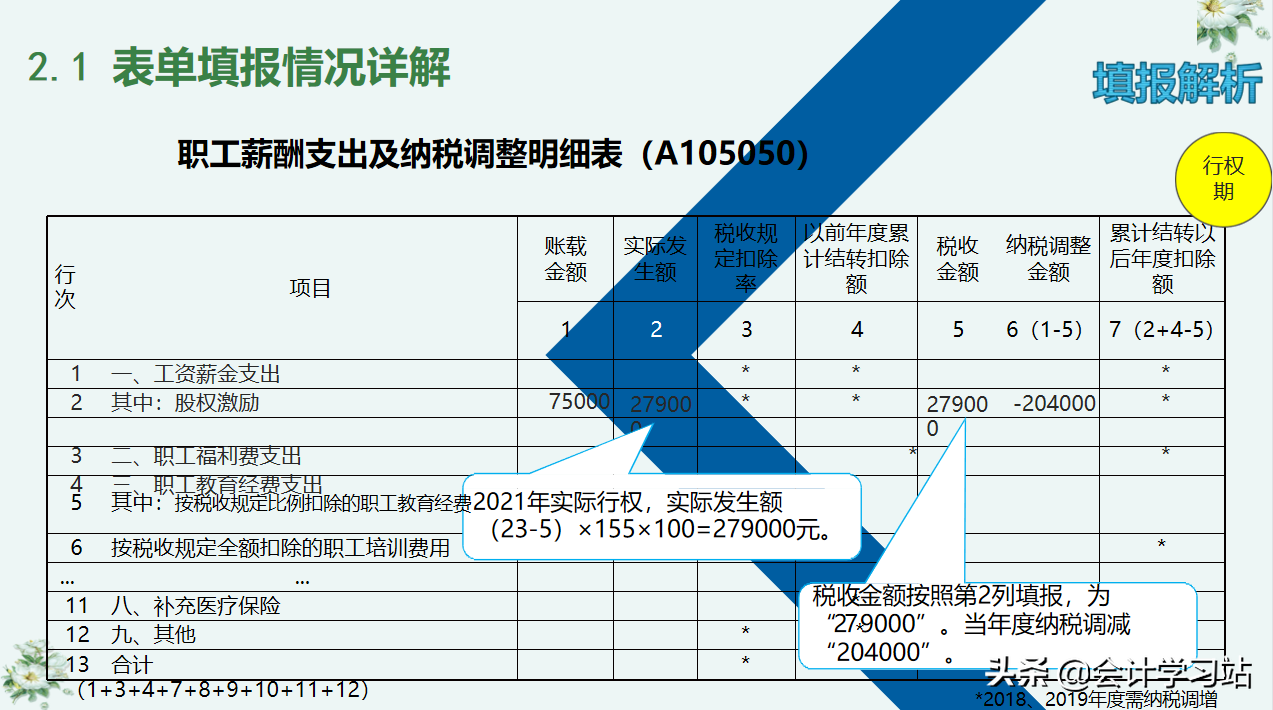 别让汇算清缴成为你的绊脚石，19个申报表填写案例，任谁见了都夸