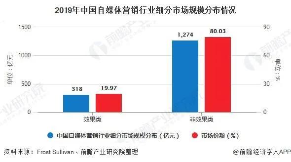 什么自媒体经济价值发展和未来策略