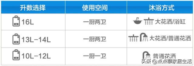 燃气热水器13升够几个人用（燃气热水器13升够几个人用呢）-第1张图片-昕阳网