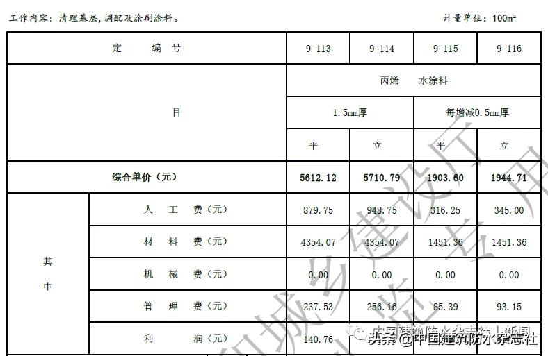 卷材防水最高109.57元/㎡!涂料防水最高79.21元/㎡!海南修订屋面及防水工程综合定额