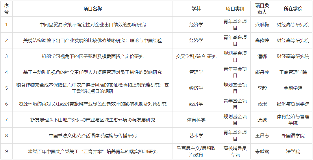 全国第一、省属第一！湖北这所高校频频实现新突破，创造新成绩！