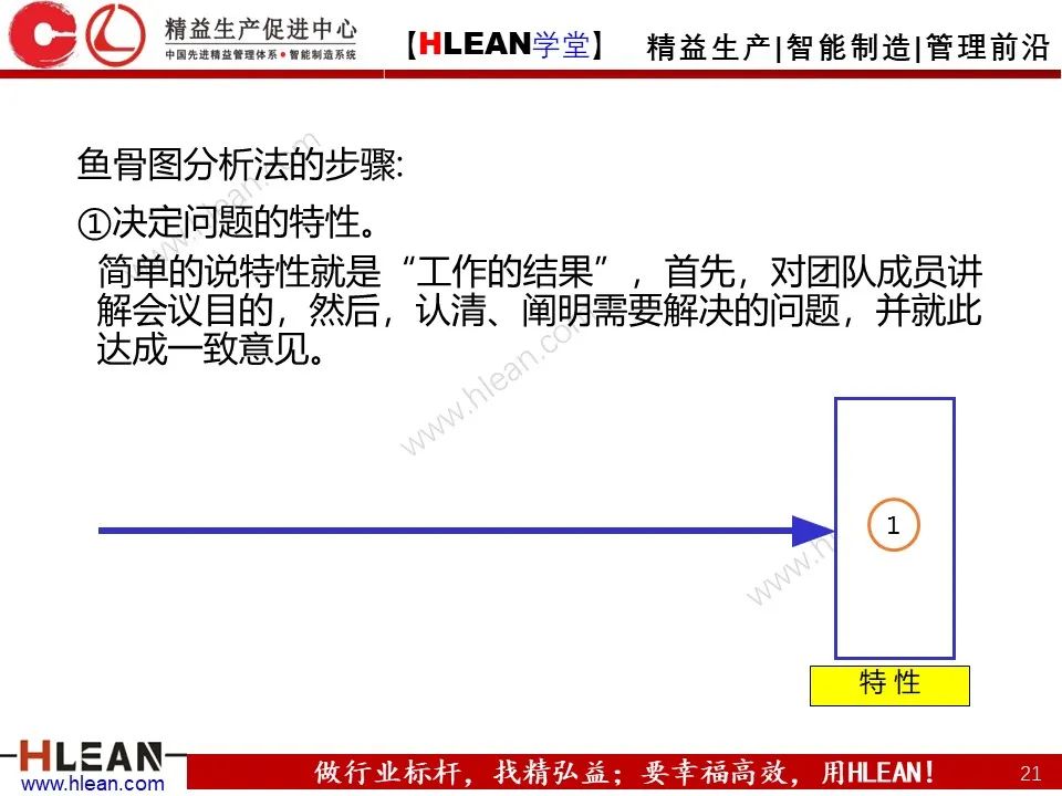 「精益学堂」全面解析 精益改善方法与工具