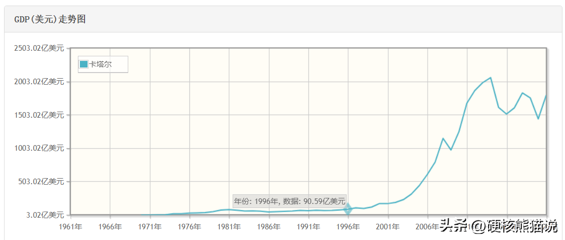 世界杯怎么解释（重要性堪比中国冬奥会，卡塔尔世界杯为何被误解？）