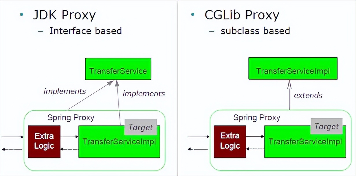 静态代理（阿里P8详解）