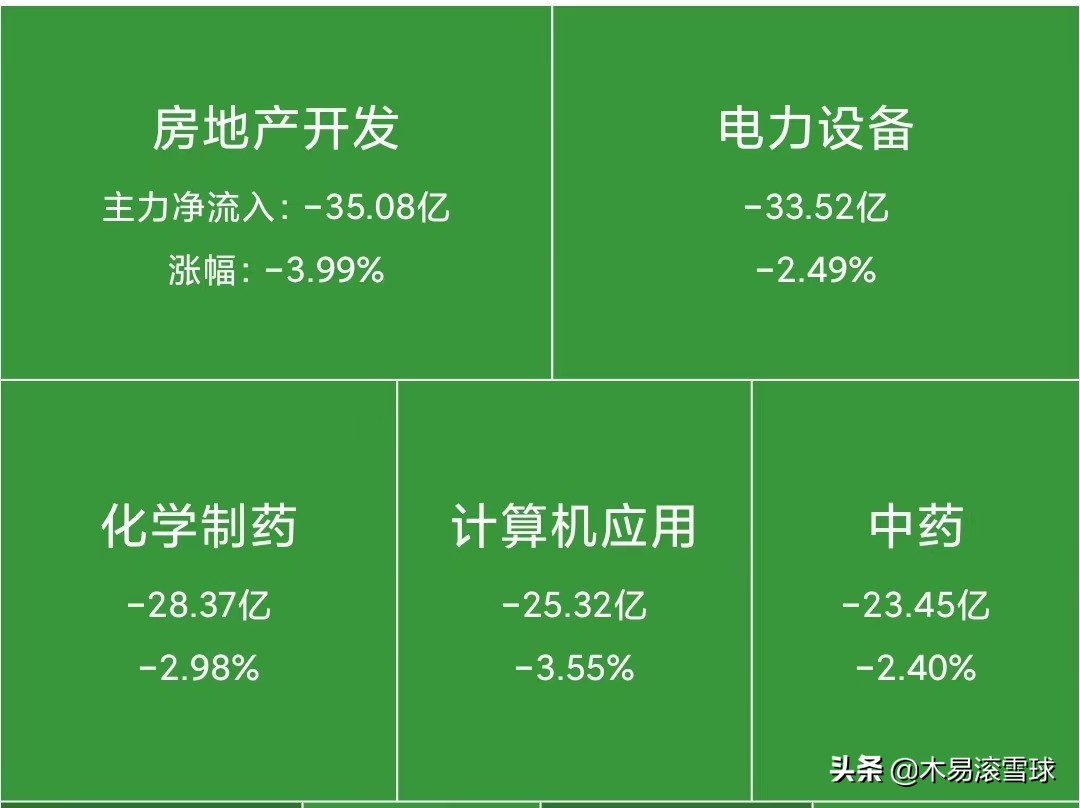 指数缩量下跌，三大变量是核心，明天怎么走？