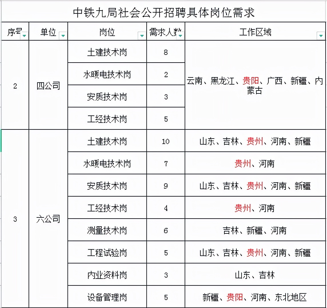 中铁九局招聘信息（严重缺人）