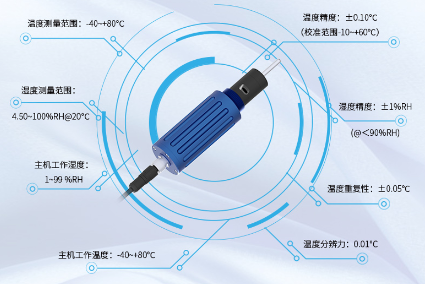 湿度校准新利器 | 光学式温湿度传感器AHTT2820全新上市