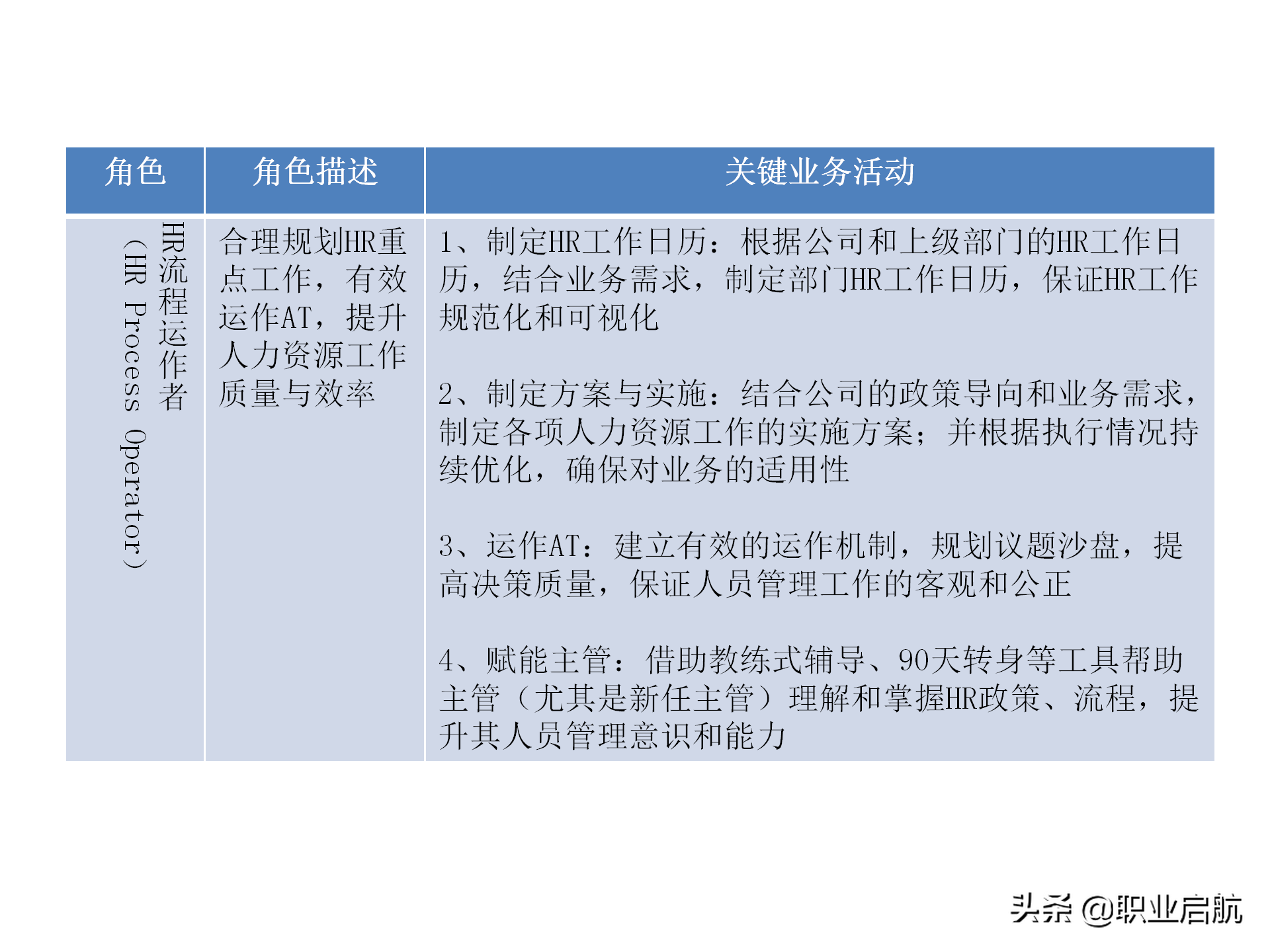 华为三支柱运作之HRBP实践分享