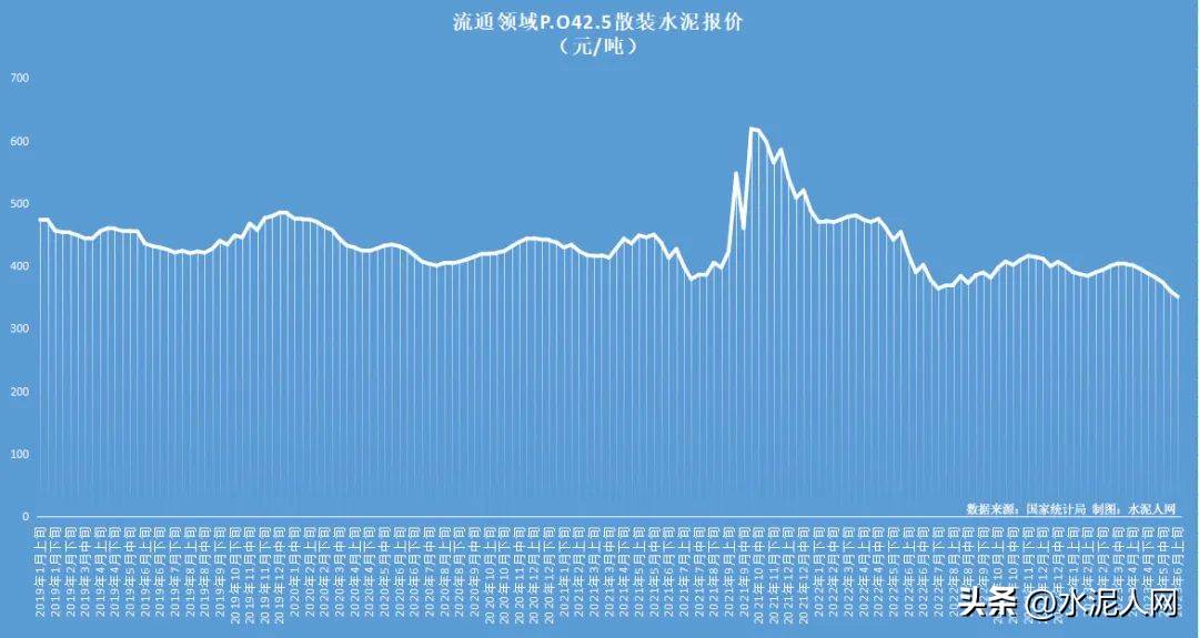 福建建材价格今日价「今日建材价格是多少」