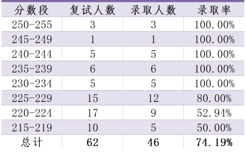 实力堪比211，7所双非双一流MPAcc考研招生院校