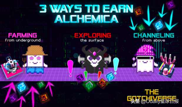 一文了解Aavegotchi链上DeFi游戏Gotchiverse