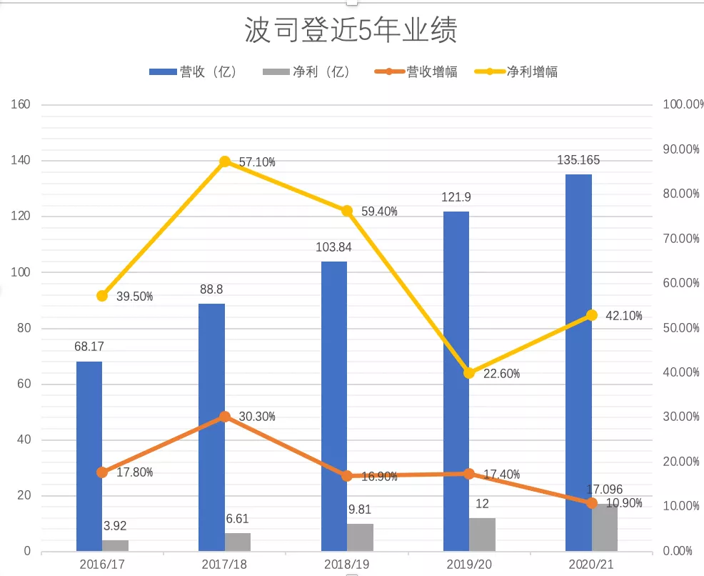 自豪！波司登扛起民族品牌崛起大旗