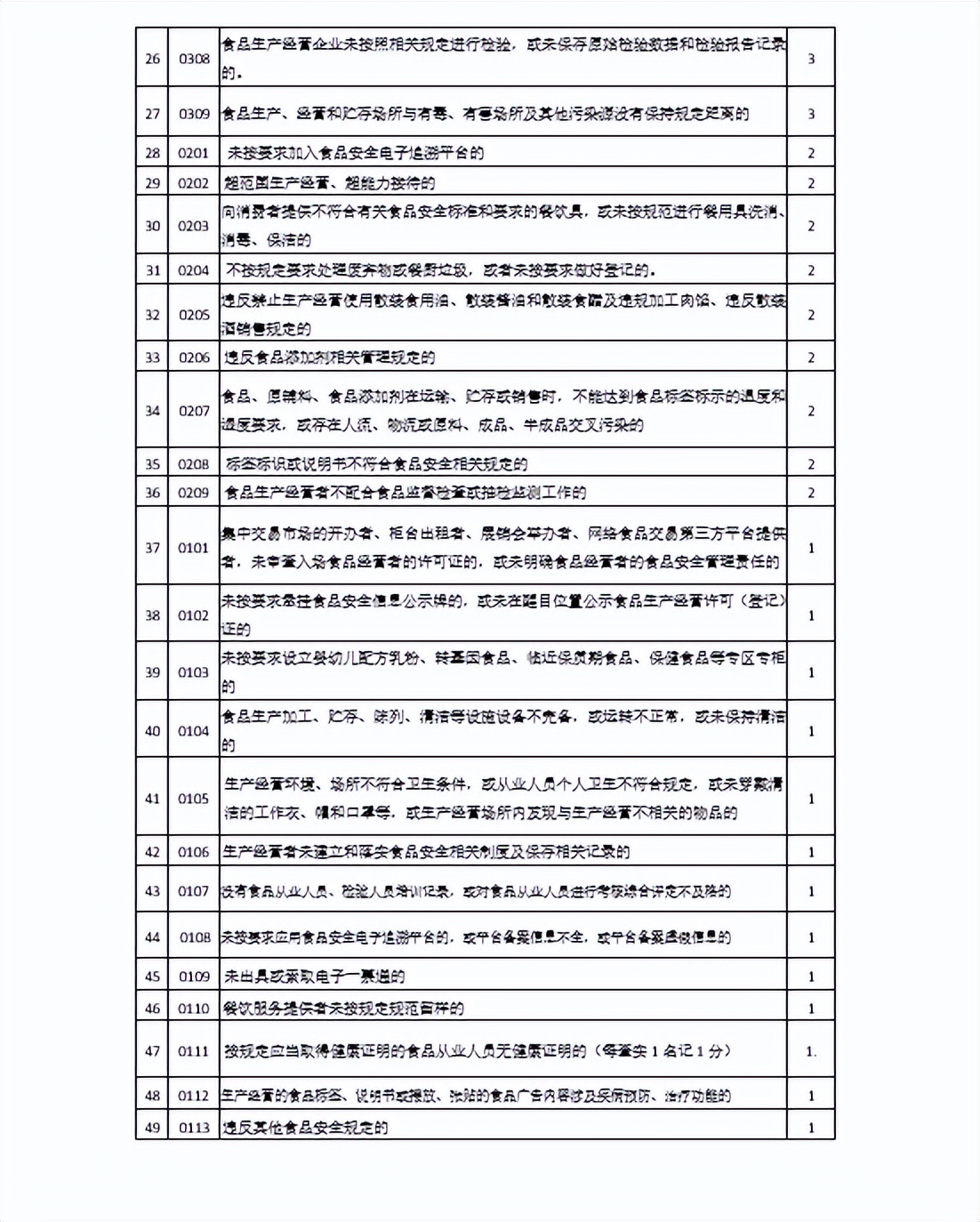 临潭县市场监督管理局通告