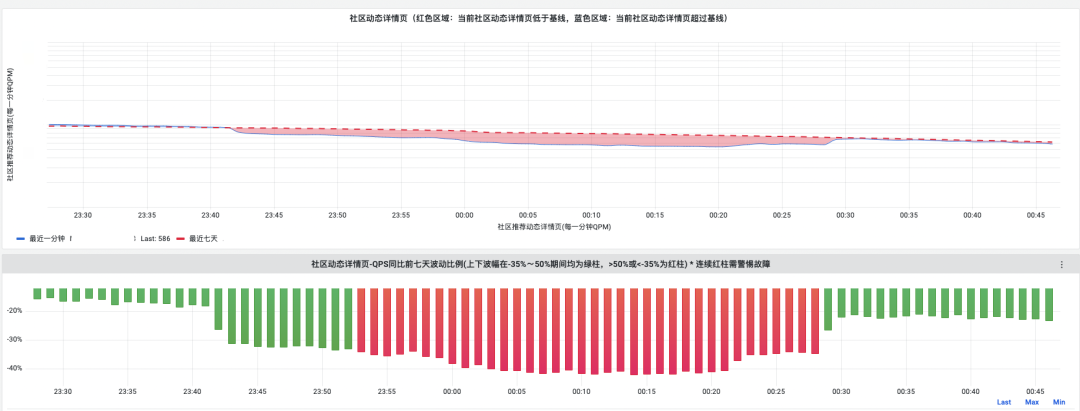 NOC-SLA 之得物C端业务监控实践