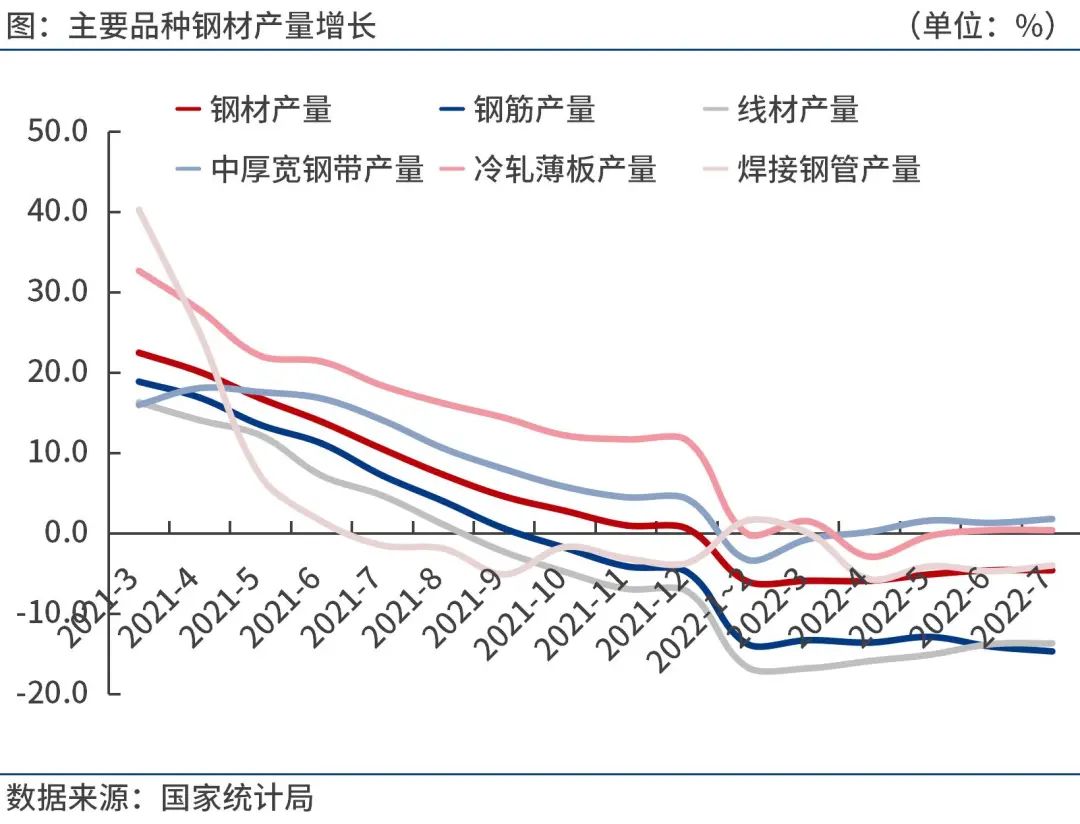 下周钢价已定！钢厂最新调价！2022年全国粗钢产量分析及9月预判