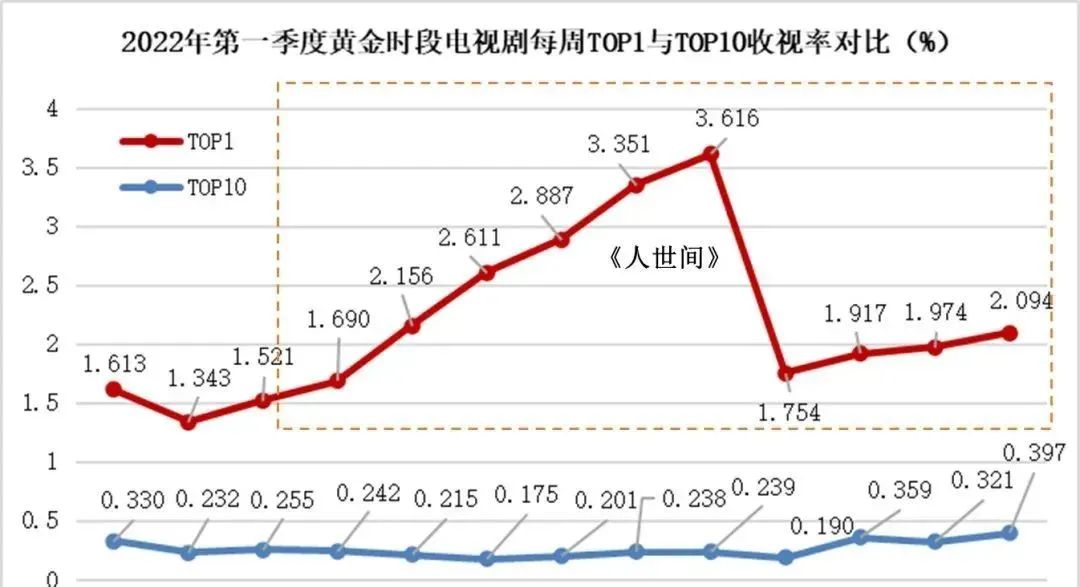 网剧排行榜前十名（刑侦网剧排行榜前十名）-第35张图片-昕阳网