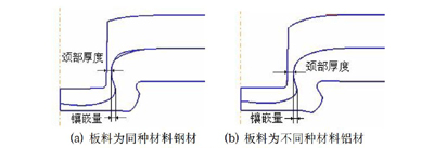 无铆钉铆接工艺参数模拟及分析（一）