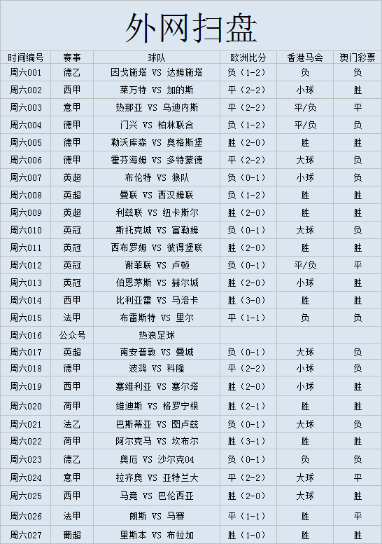 意甲比分平台哪个好(外国网站扫盘丨意甲：拉齐奥VS亚特兰大（附比分）)