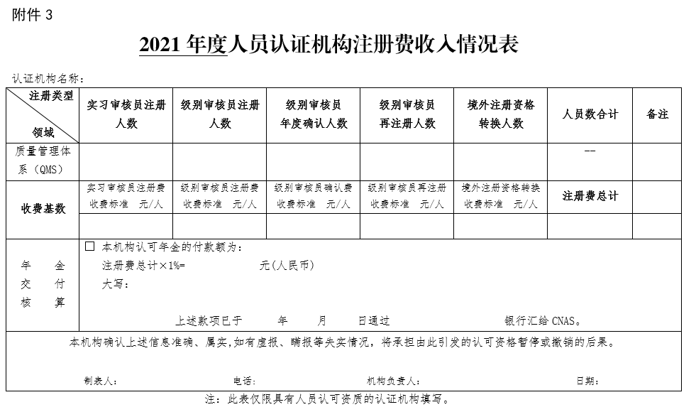发证机构,发证机构怎么填写